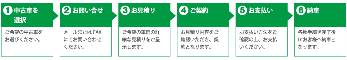 ご購入までのイメージ